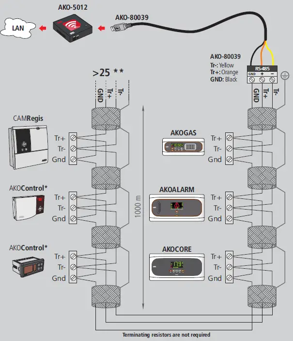 AKO-55624-Gas-Leak-Detection-Alarm -35
