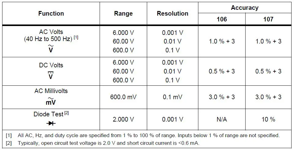 FLUKE-106-107-Digital-Multimeters-fig-18