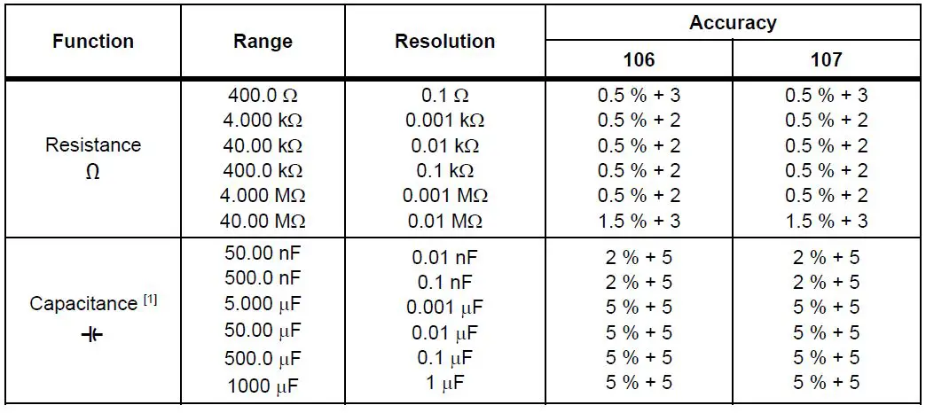 FLUKE-106-107-Digital-Multimeters-fig-19