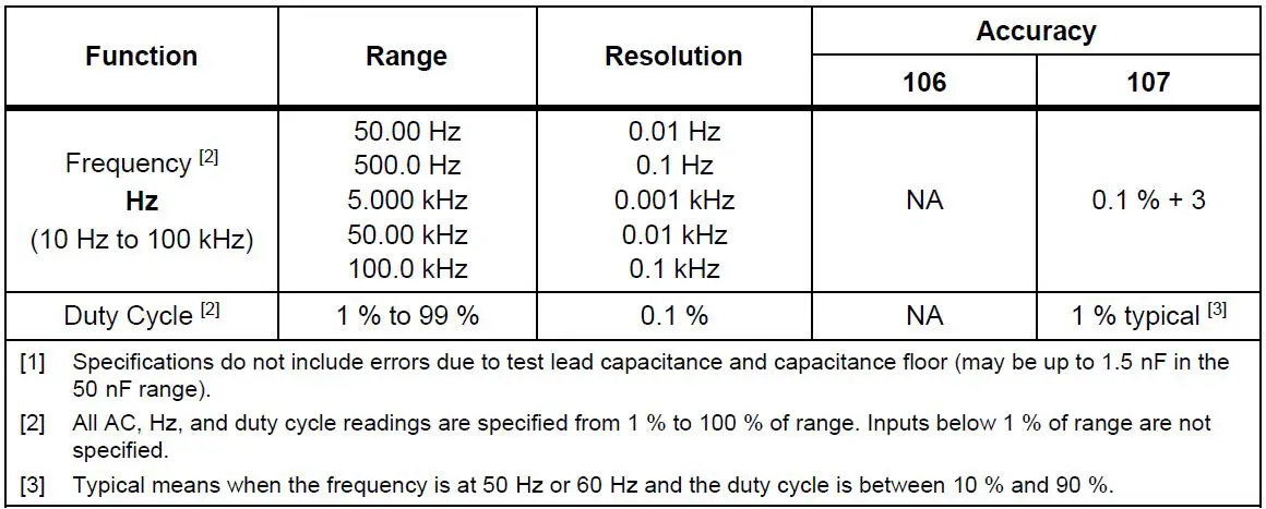 FLUKE-106-107-Digital-Multimeters-fig-20