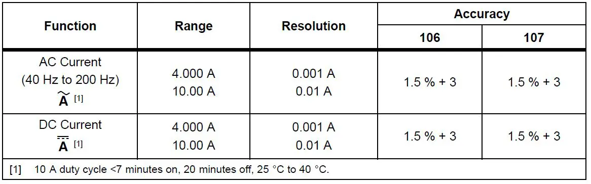 FLUKE-106-107-Digital-Multimeters-fig-21