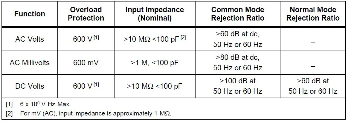 FLUKE-106-107-Digital-Multimeters-fig-22