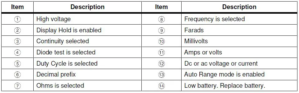 FLUKE-106-107-Digital-Multimeters-fig-24