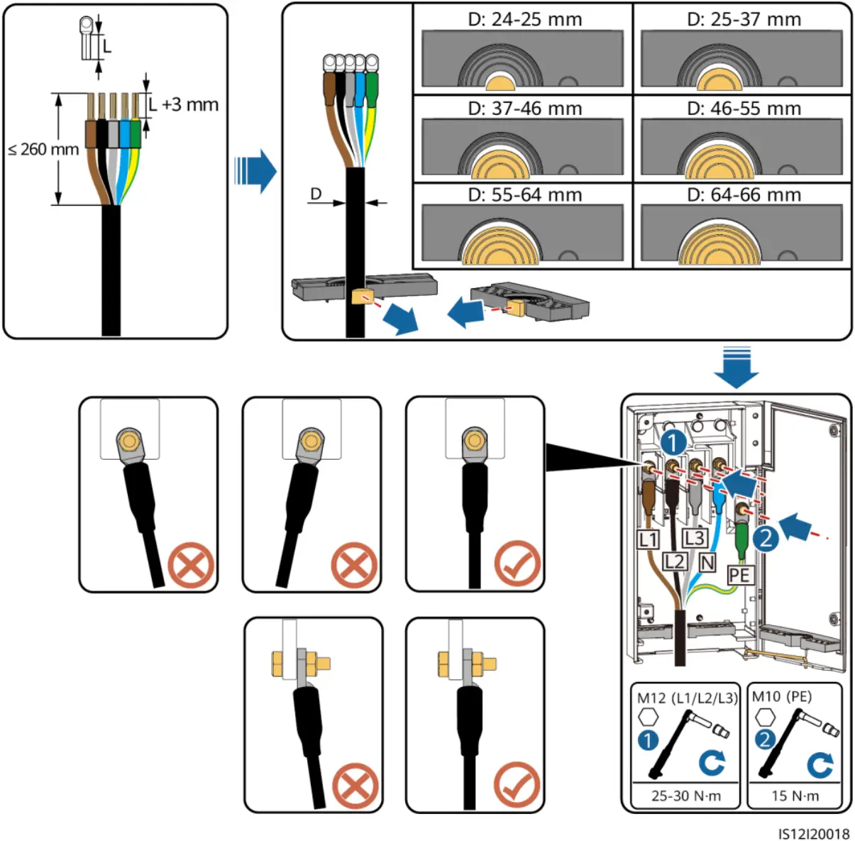 HUAWEI 100KTL-M2 - Multi-core Cable Connection Method