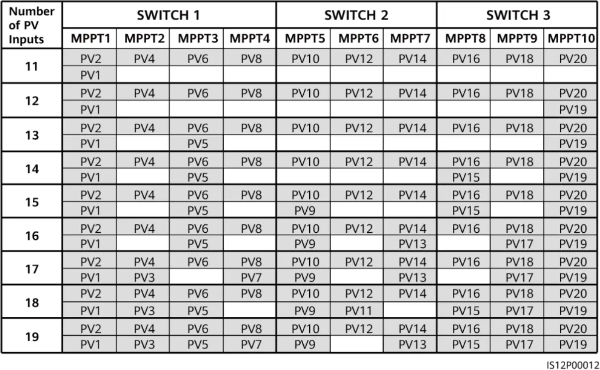 HUAWEI 100KTL-M2 - Table