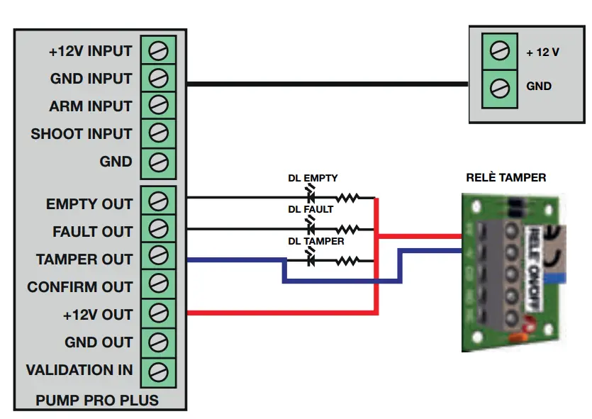 Connection Examples