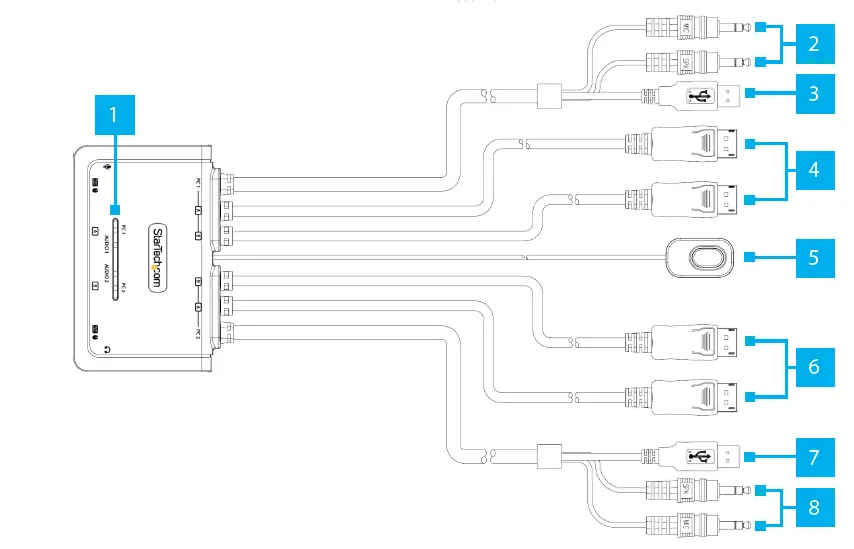 StarTech-com C2-DD46-UA2-CBL-KVM 2-Port-Dual-Monitor-Cable-KVM-Switch-FIG- (1)