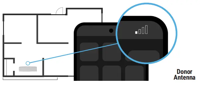 NEXTIVITY Cel-Fi GO G51 5G Dual Band Cellular Mobile Phone Repeater - Antenna 1