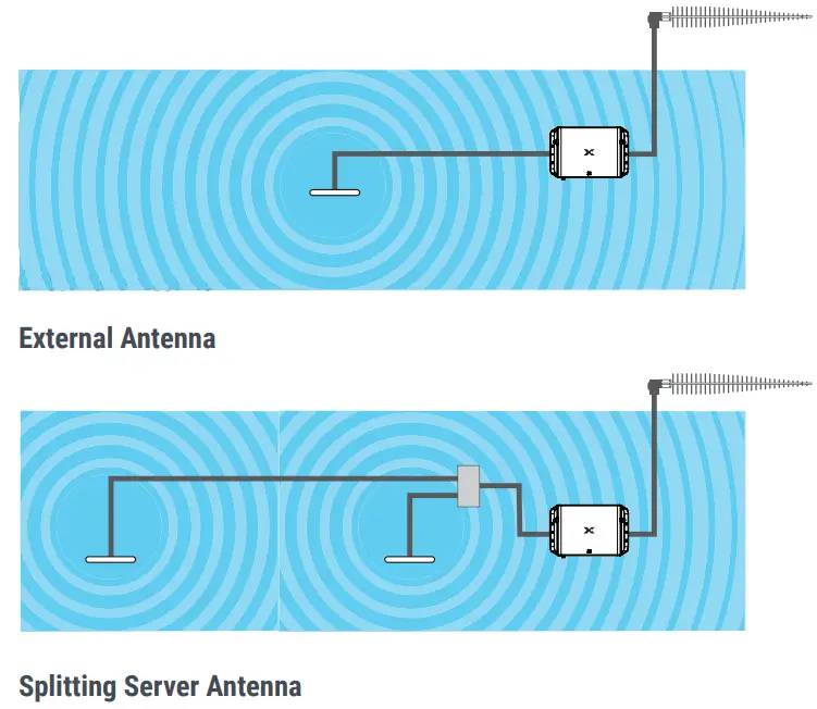 NEXTIVITY Cel-Fi GO G51 5G Dual Band Cellular Mobile Phone Repeater - External Antenna