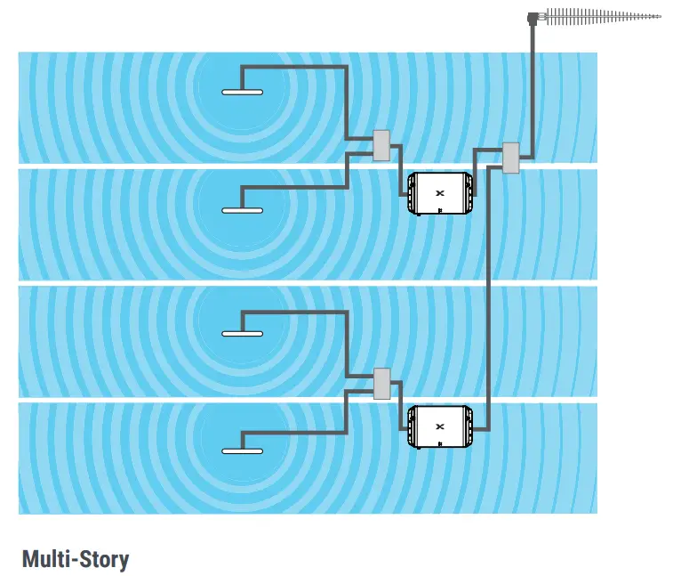 NEXTIVITY Cel-Fi GO G51 5G Dual Band Cellular Mobile Phone Repeater - External Antenna2