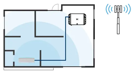 NEXTIVITY Cel-Fi GO G51 5G Dual Band Cellular Mobile Phone Repeater - Server2