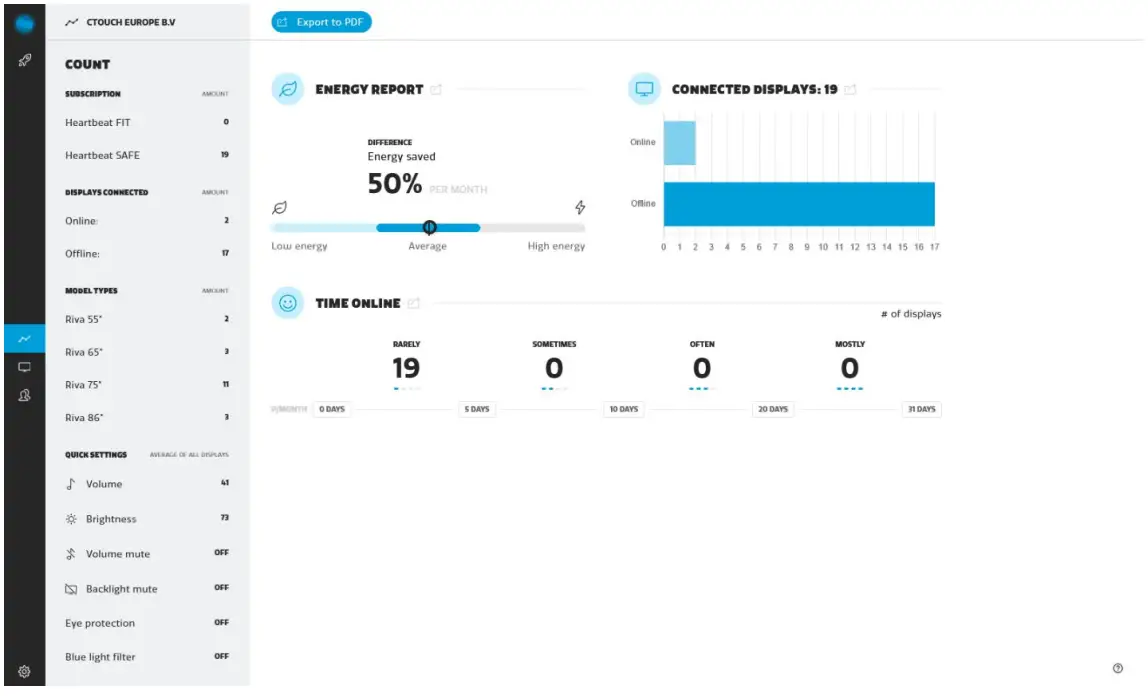 CTOUCH-SPHERE-1-4-Connect-fig-25