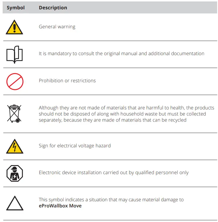 Free2Move-eSolutions-Prowallbox-Move-Low-Power-Charging-Solutions-fig 1
