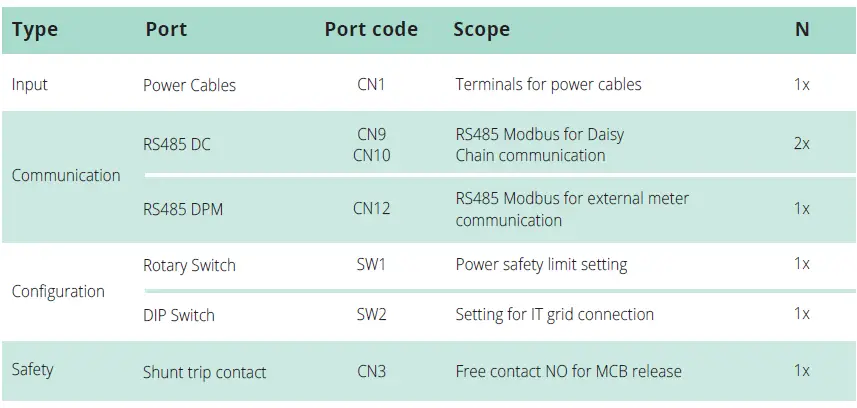 Free2Move-eSolutions-Prowallbox-Move-Low-Power-Charging-Solutions-fig 21