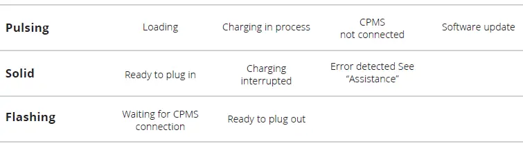 Free2Move-eSolutions-Prowallbox-Move-Low-Power-Charging-Solutions-fig 22