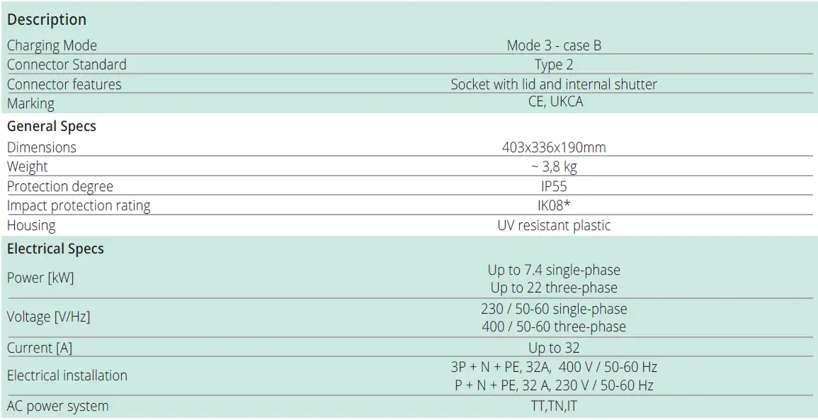 Free2Move-eSolutions-Prowallbox-Move-Low-Power-Charging-Solutions-fig 5