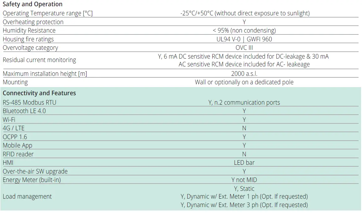 Free2Move-eSolutions-Prowallbox-Move-Low-Power-Charging-Solutions-fig 6