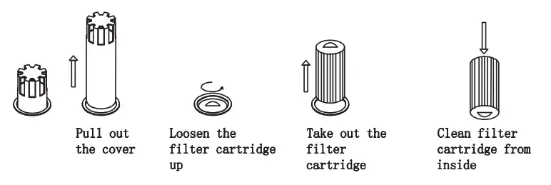 Home Depot WS-598D 6 Person 89 Jet Double Lounger Hot Tub - Cleaning