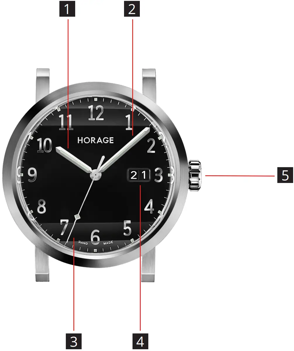 OMNIUM GEN 1 Overview