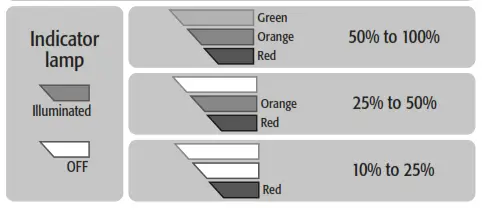TRUPER INDUSTRIAL 102339 Cordless Blower - icon 10