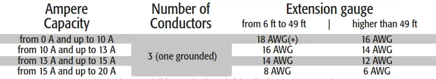 TRUPER INDUSTRIAL 102339 Cordless Blower - icosdn 3