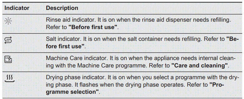 AEG FSK53617Za Dishwasher-fig8