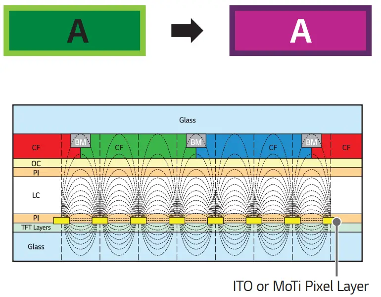 LG 22SM3G Digital Signage Monitor - Image sticking