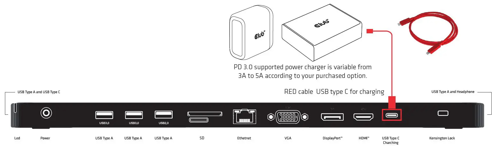 Club-3D-CSV-1564-GEN1-Triple-Display-PD-Charge-Dock-1