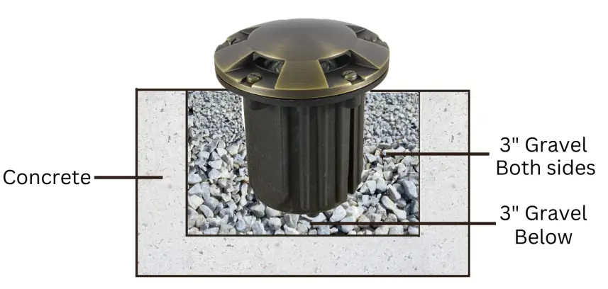 Adjust Luminaire Direction