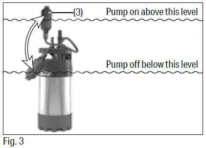 DRAPER-98921-Deep-Water-Submersible-Well-Pump-fig4