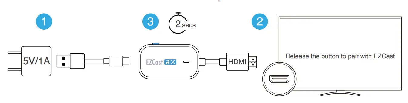 How to pair Transmitter with receiver