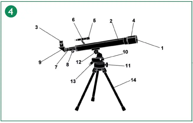 Telescope Overview