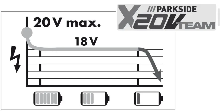 PARKSIDE-IAN-391008_2201-Cordless-Impact-Drill (7)