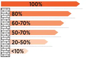 SCS Sentinel ecobell 100 Plug In Wireless Batteryless - Chime
