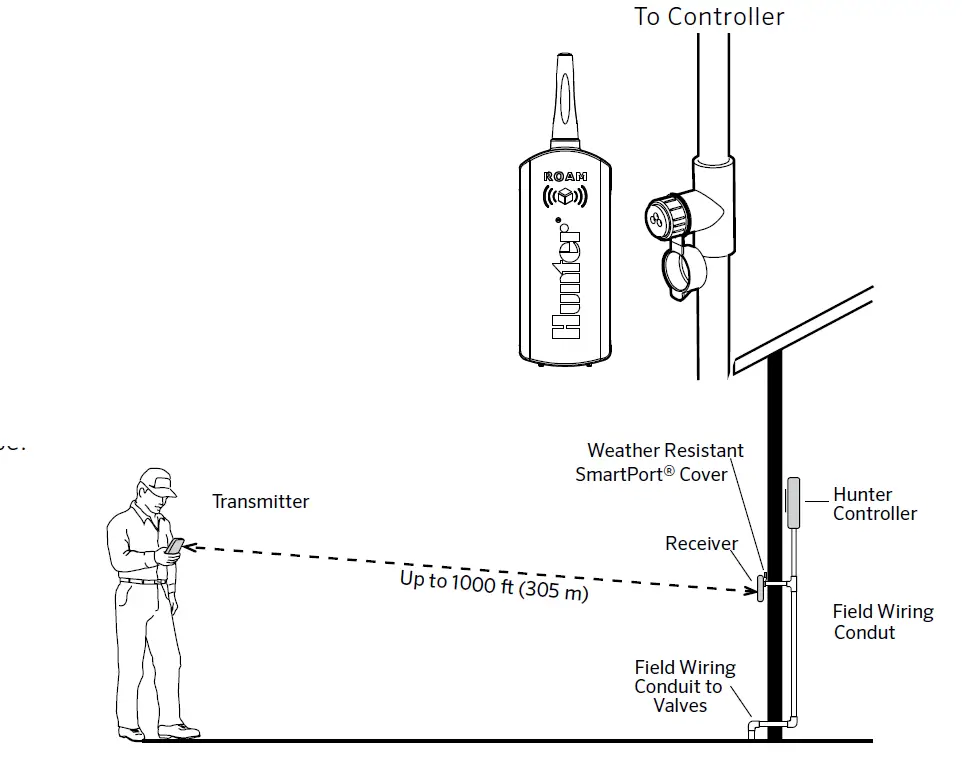 Hunter-ROAM-Residential-Light-Commercial-Remote-Control-System-16