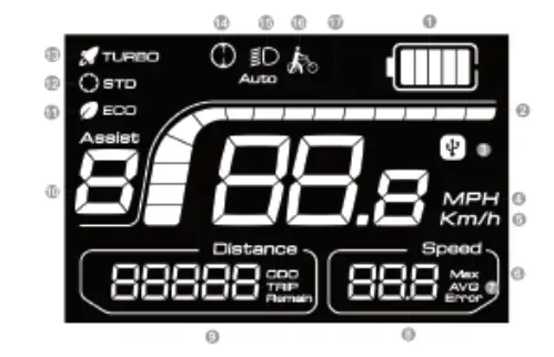 Ride1UP REVV 1 E Bike - fig 1
