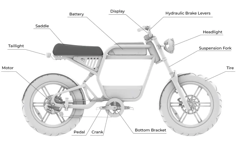 Ride1UP REVV 1 E Bike - fig