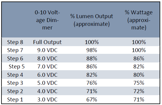 Acuity Brands-40K-UNV-4600-Lumens-W-Center-Lens-11