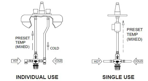 ZURN-ZW3870XLTF-Aqua-Gard-Thermostatic-Mixing-Valve-FIG-1