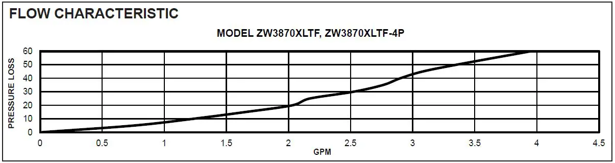 ZURN-ZW3870XLTF-Aqua-Gard-Thermostatic-Mixing-Valve-FIG-4
