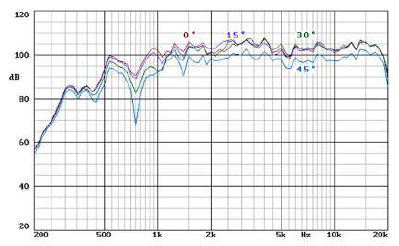 PRO-DG-SYSTEMS-GTA-2X12-2-way-Self-Powered-Line-Array-System-fig-10