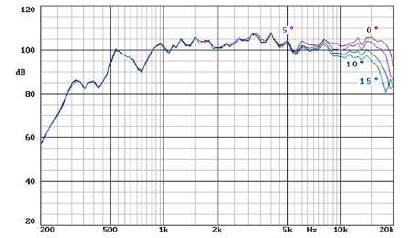 PRO-DG-SYSTEMS-GTA-2X12-2-way-Self-Powered-Line-Array-System-fig-11