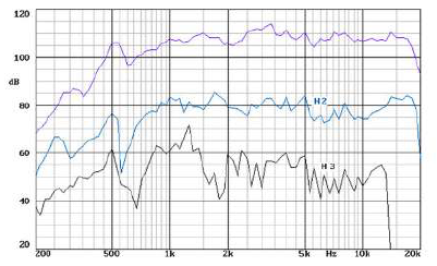PRO-DG-SYSTEMS-GTA-2X12-2-way-Self-Powered-Line-Array-System-fig-8