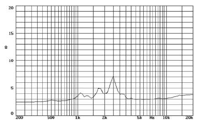PRO-DG-SYSTEMS-GTA-2X12-2-way-Self-Powered-Line-Array-System-fig-9
