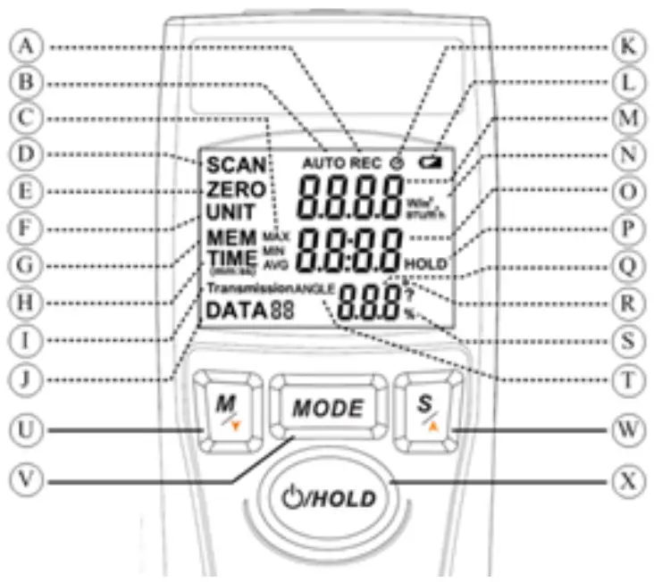 SPER SCIENTIFIC 860042 Solar Power Meter - Control Panel