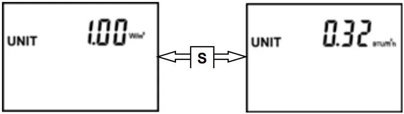 SPER SCIENTIFIC 860042 Solar Power Meter - UNIT Mode