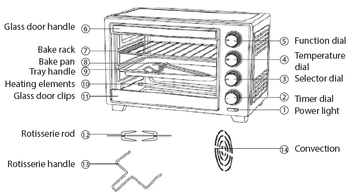 PowerPac PPT48 Electric Oven 2
