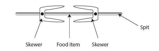 PowerPac PPT48 Electric Oven 3
