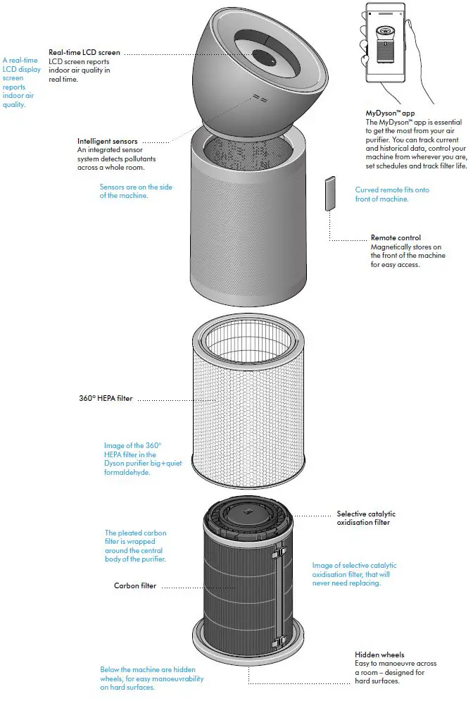dyson-SV12-JN-00000-Purifier-Big-Quiet-Formaldehyde-FIG-1