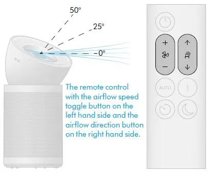 dyson-SV12-JN-00000-Purifier-Big-Quiet-Formaldehyde-FIG-14
